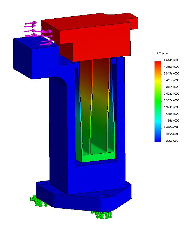 mechanism