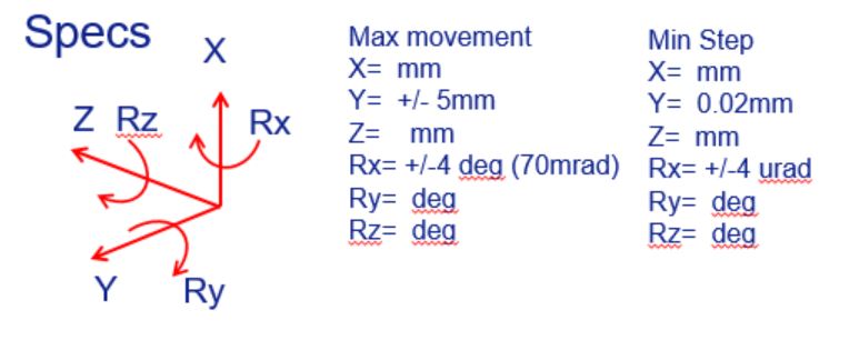 mechanism